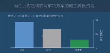 圖說2016全球物聯(lián)網(wǎng)發(fā)展 技術演進、產(chǎn)業(yè)趨勢與未來展望